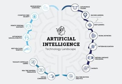 ai-image